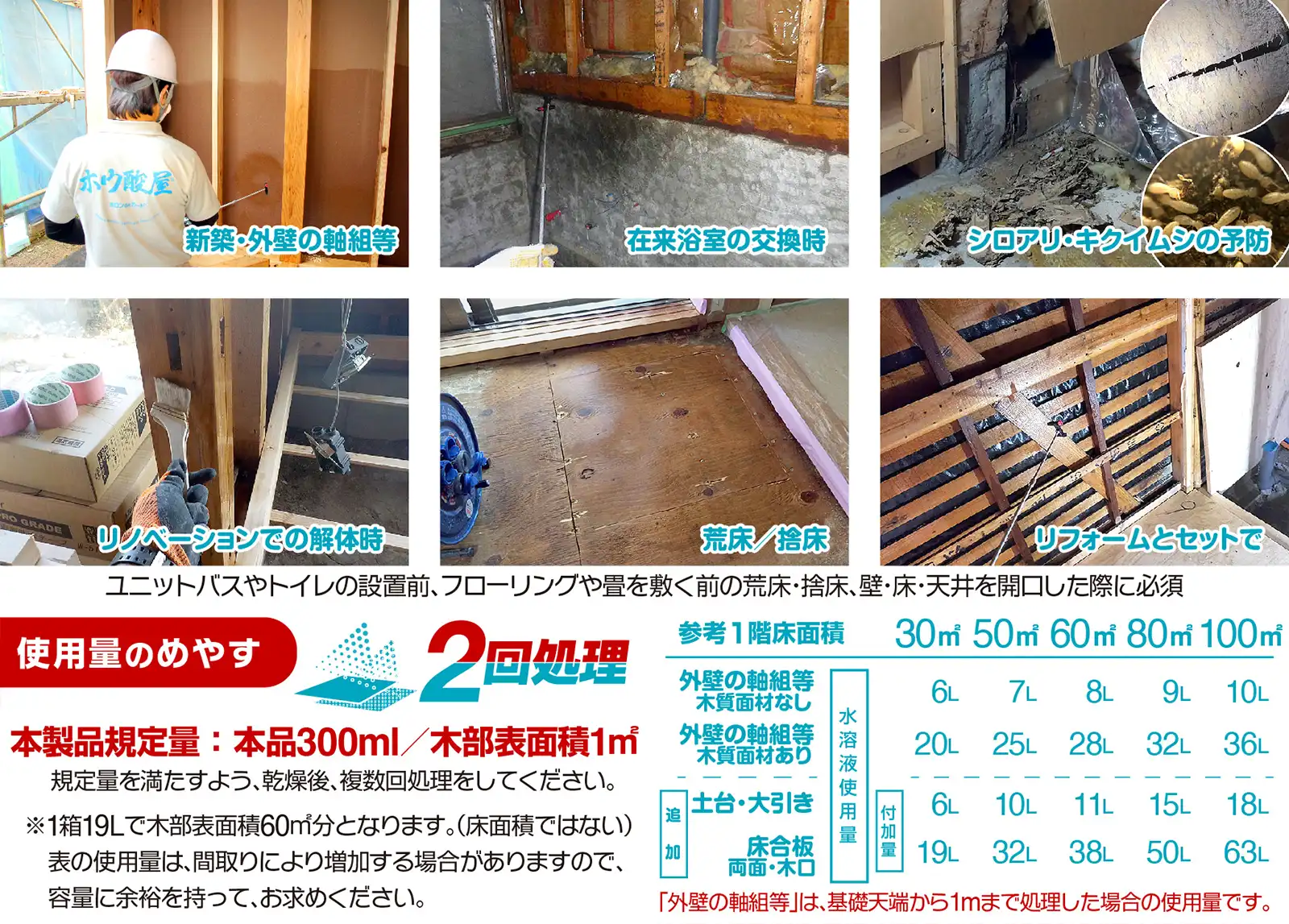 ホウ酸水 シロアリポリス®BHK-1870／BHK-1870-C 新築からリフォーム・リノベーションやDIY用途まで幅広い使用先の用途、使用量の目安